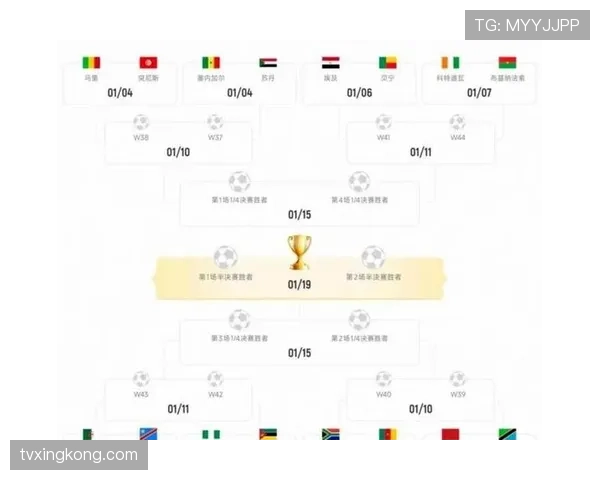 2026世界杯48队赛制规则解析 晋级淘汰赛怎么产生
