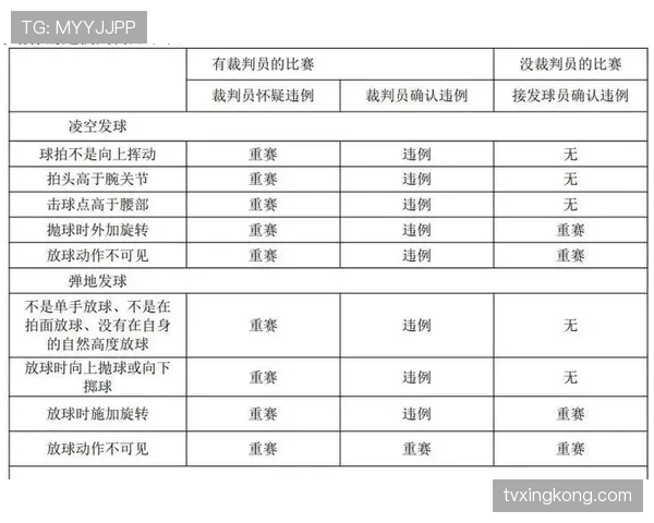 八秒违例的规则判定标准与具体解析