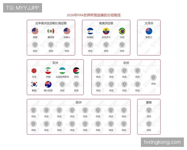 2026世界杯出线规则最新怎么算 2026世界杯出线规则最新怎么算